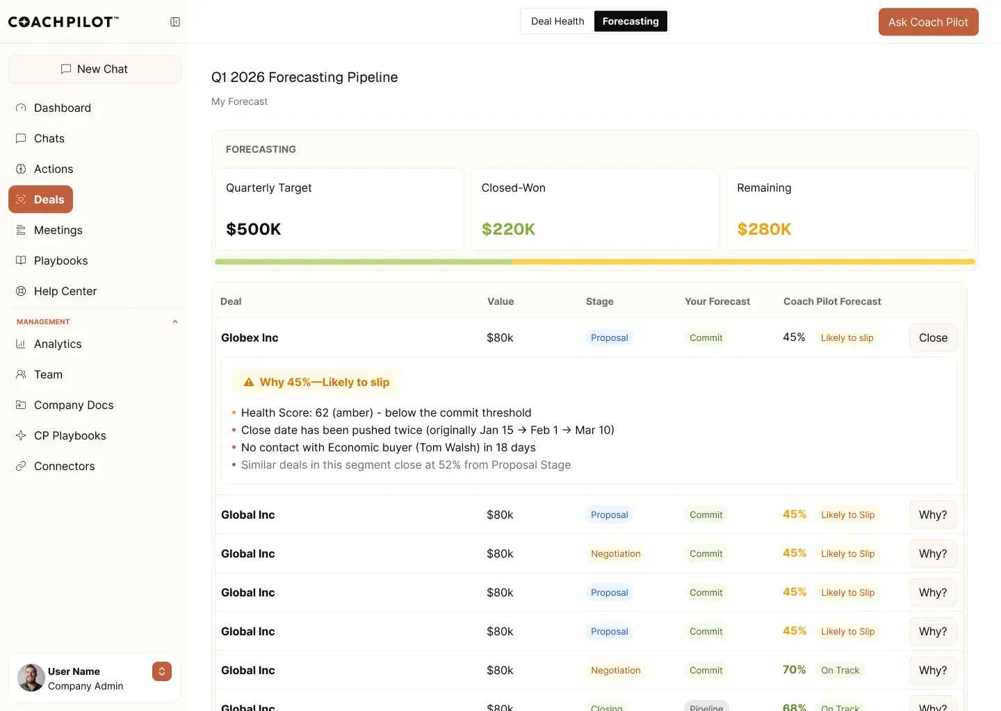 Seller forecasting dashboard